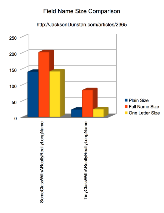 Field Size Comparison Chart