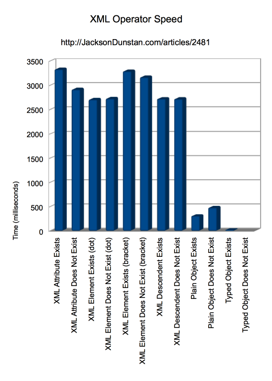 Results Graph