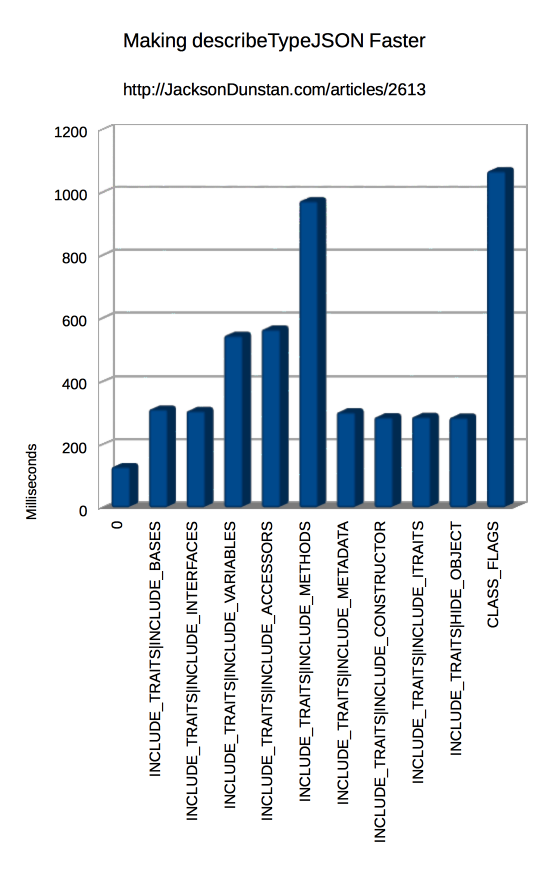 Making describeTypeJSON Faster