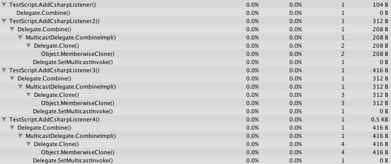 C# Events GC Alloc Profile