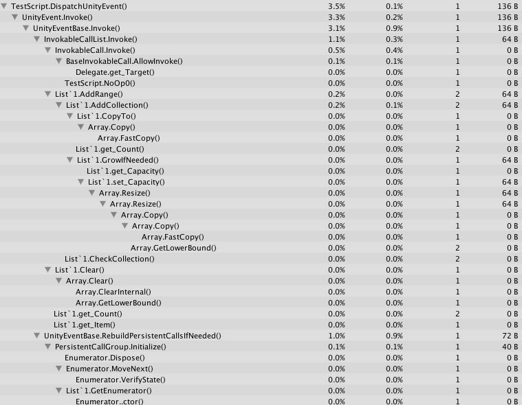 UnityEvent Dispatch GC Alloc Profile