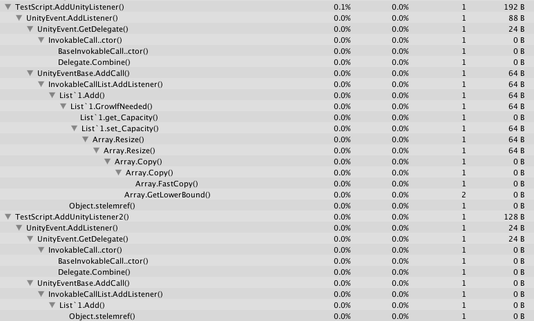 UnityEvent GC Alloc Profile