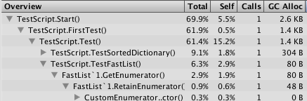 FastList First Run GC Allocations