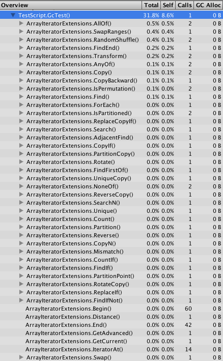 Iterators GC Alloc Profile