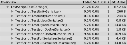 JSON Library Garbage Creation