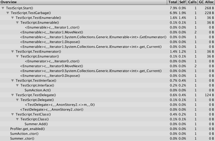 Iterators vs. Callbacks Garbage Creation