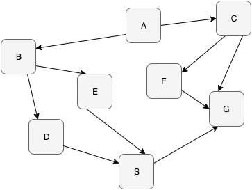 Class Dependency Graph