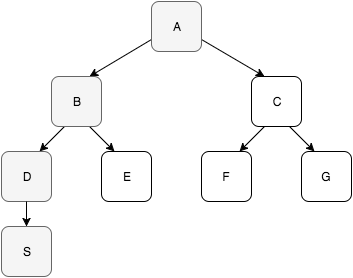 Class Dependency Graph with No Problem