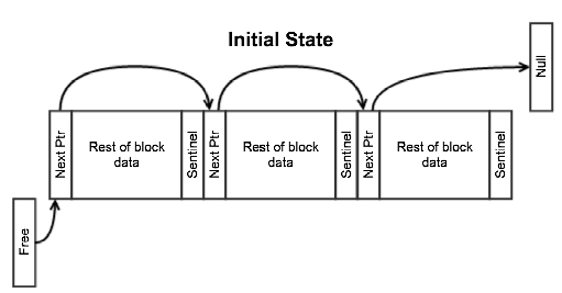 Memory Pool Initial State