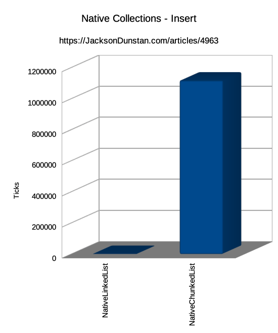 NativeChunkedListInsert