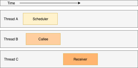 Async Job