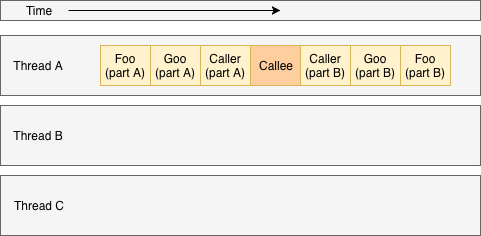 Synchronous Chain