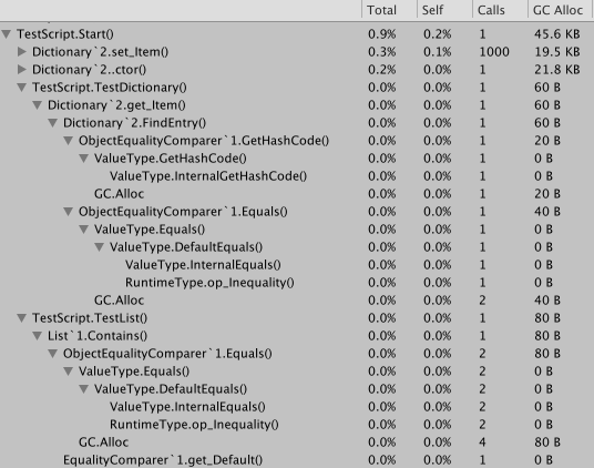 Struct Keys GC