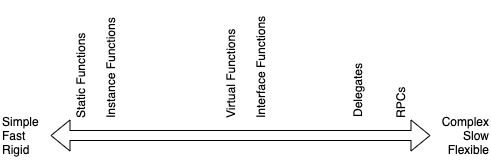 Function Types Spectrum Diagram